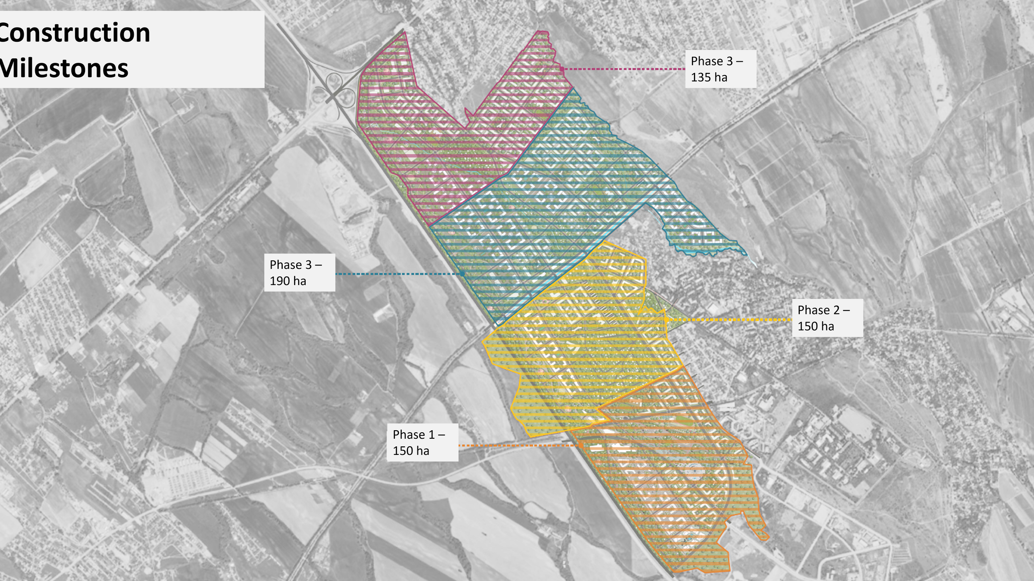 Этапы строительства · 2026–2031